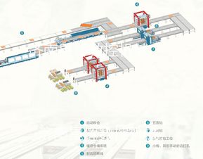 定制家具自動生產(chǎn)線