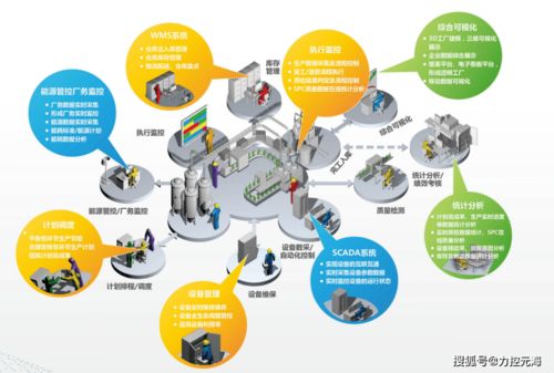 力控元海受邀出席2020長沙新材料產業博覽會，軟件實力賦能新材料產業